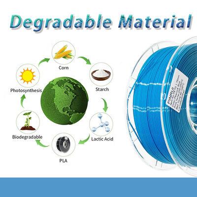 PINRUI HS-PLA Filament Haute Résistance 1,75 mm Approvisionnement en Gros 250g/1KG/3KG/10KG Tiges en Plastique pour Publicité Extérieure Température